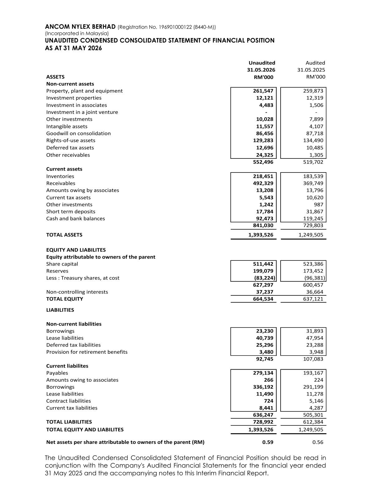 Balance Sheet
