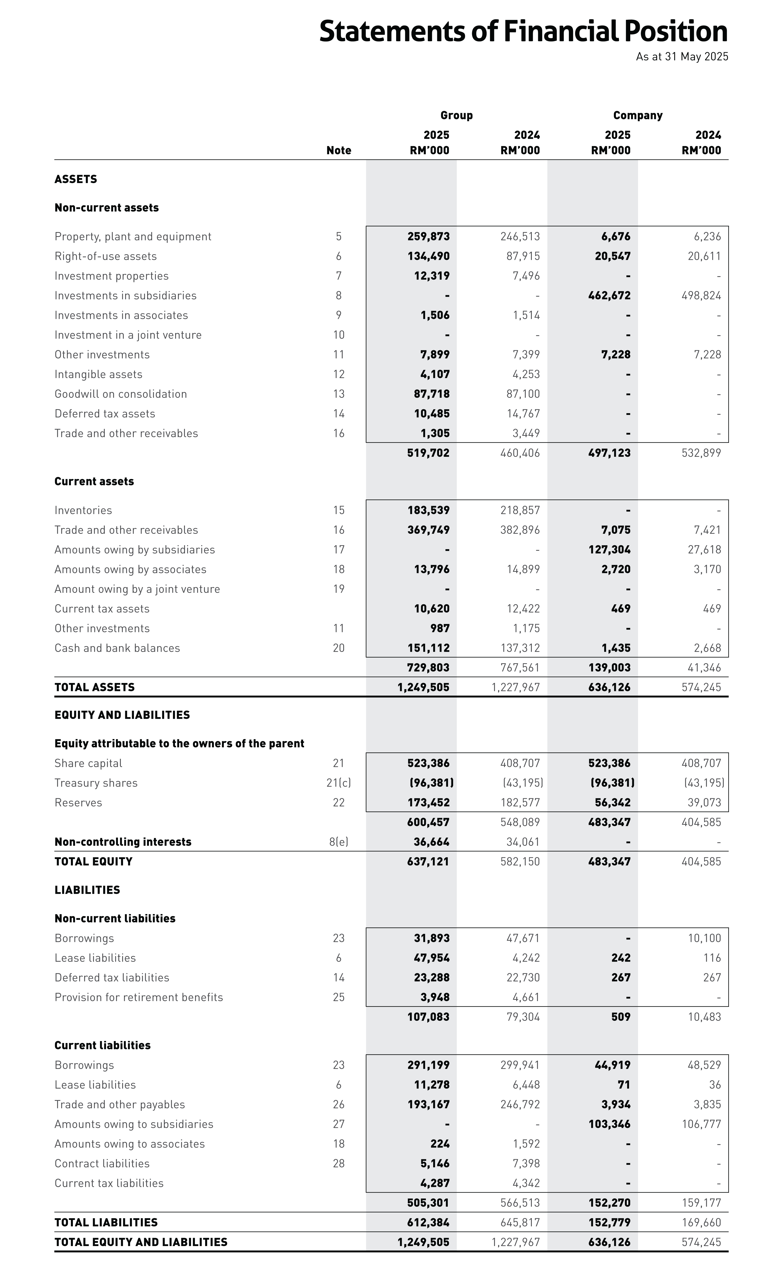 Balance Sheet
