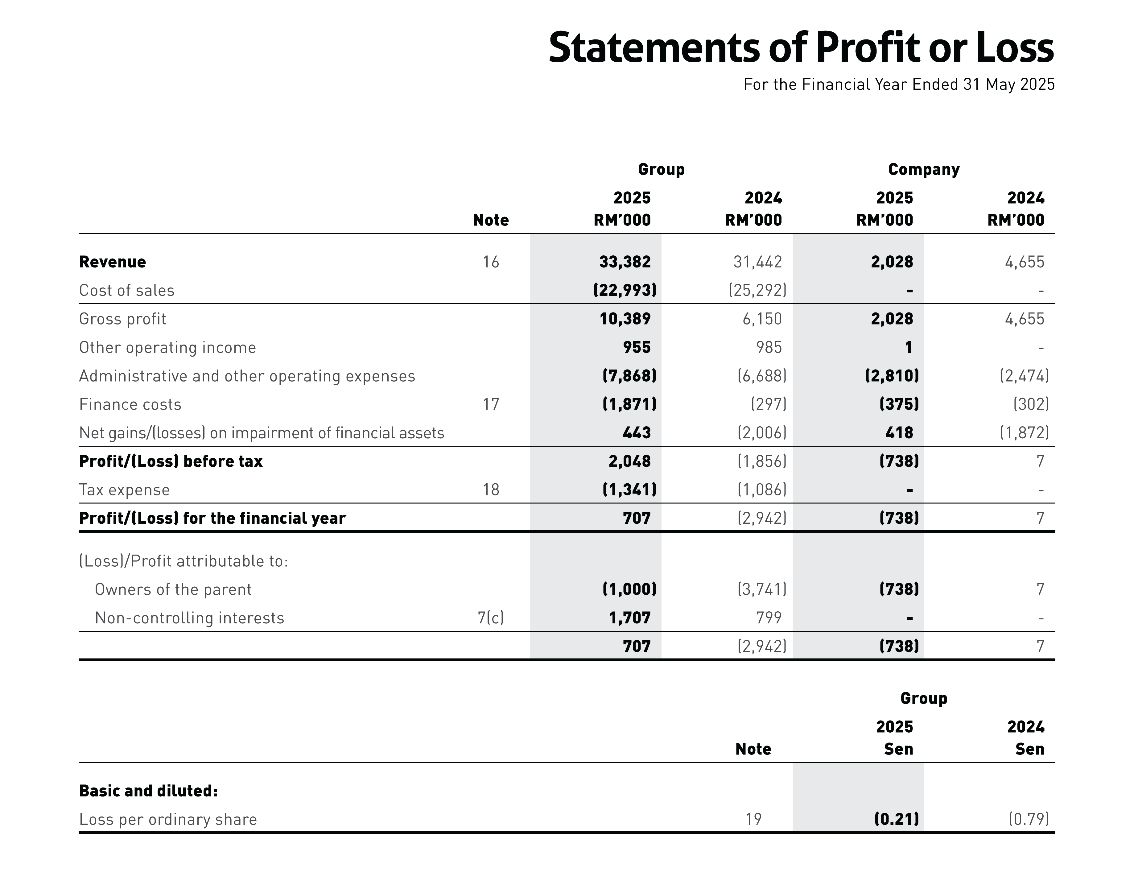 income statement