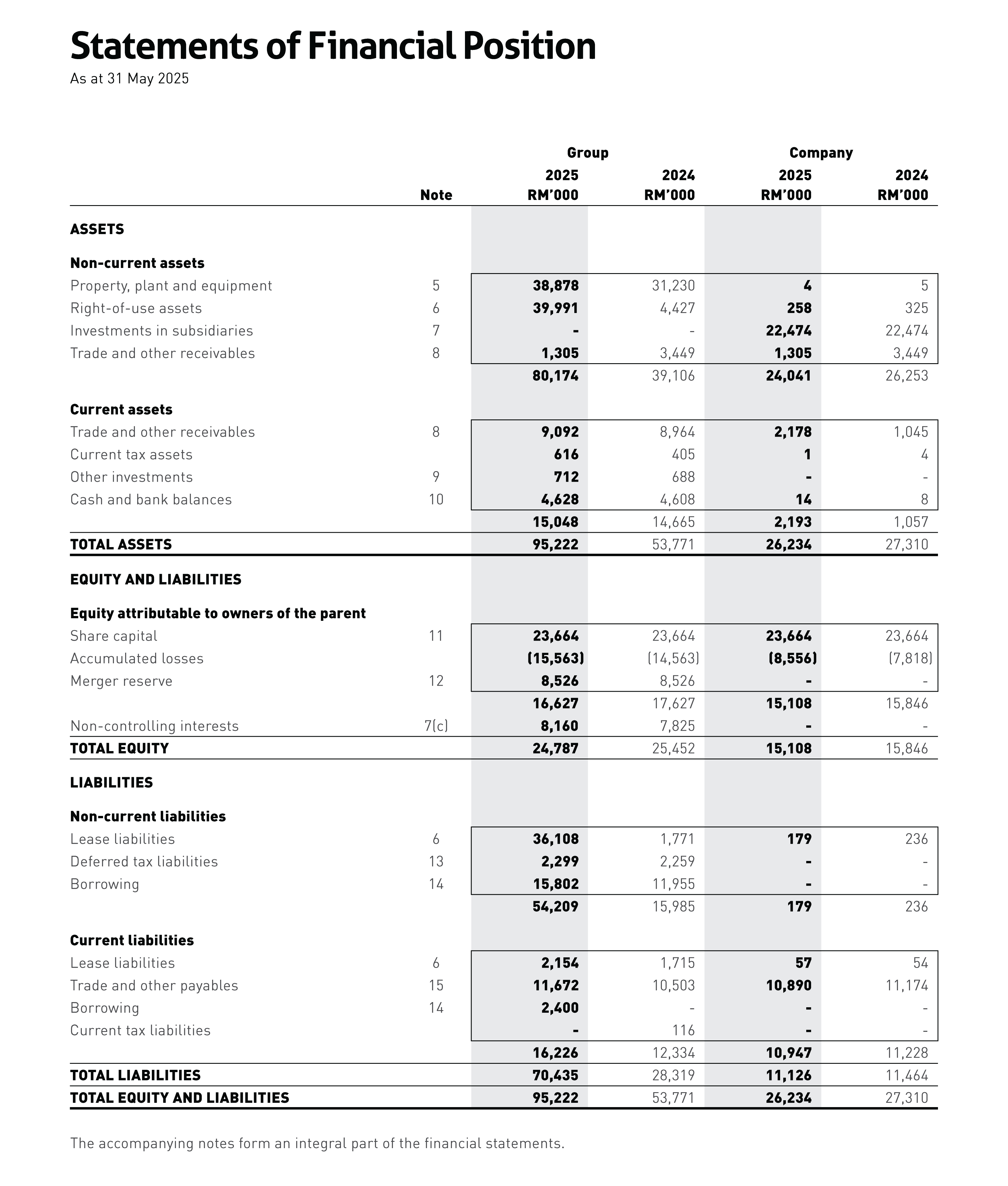 Balance Sheet