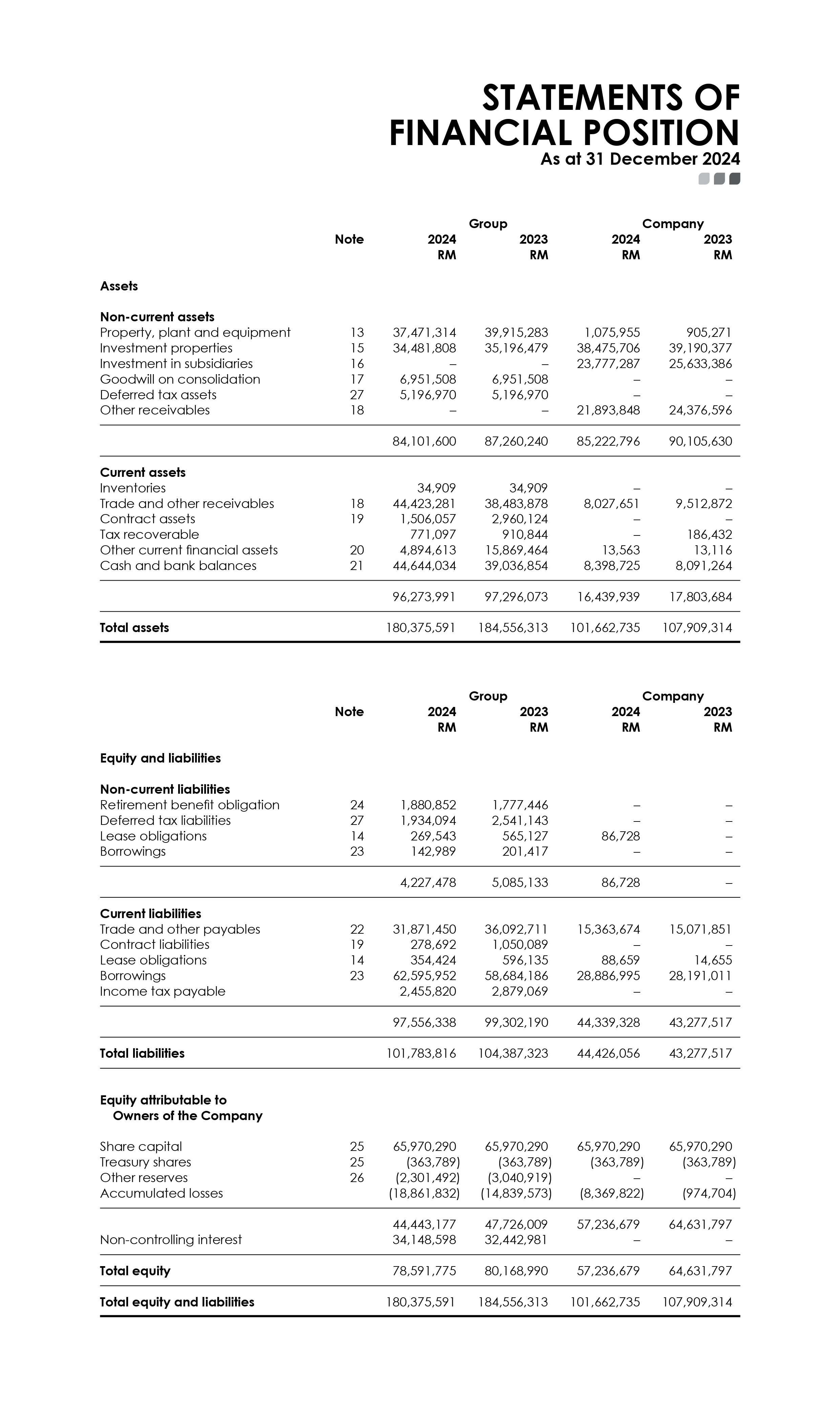 financial