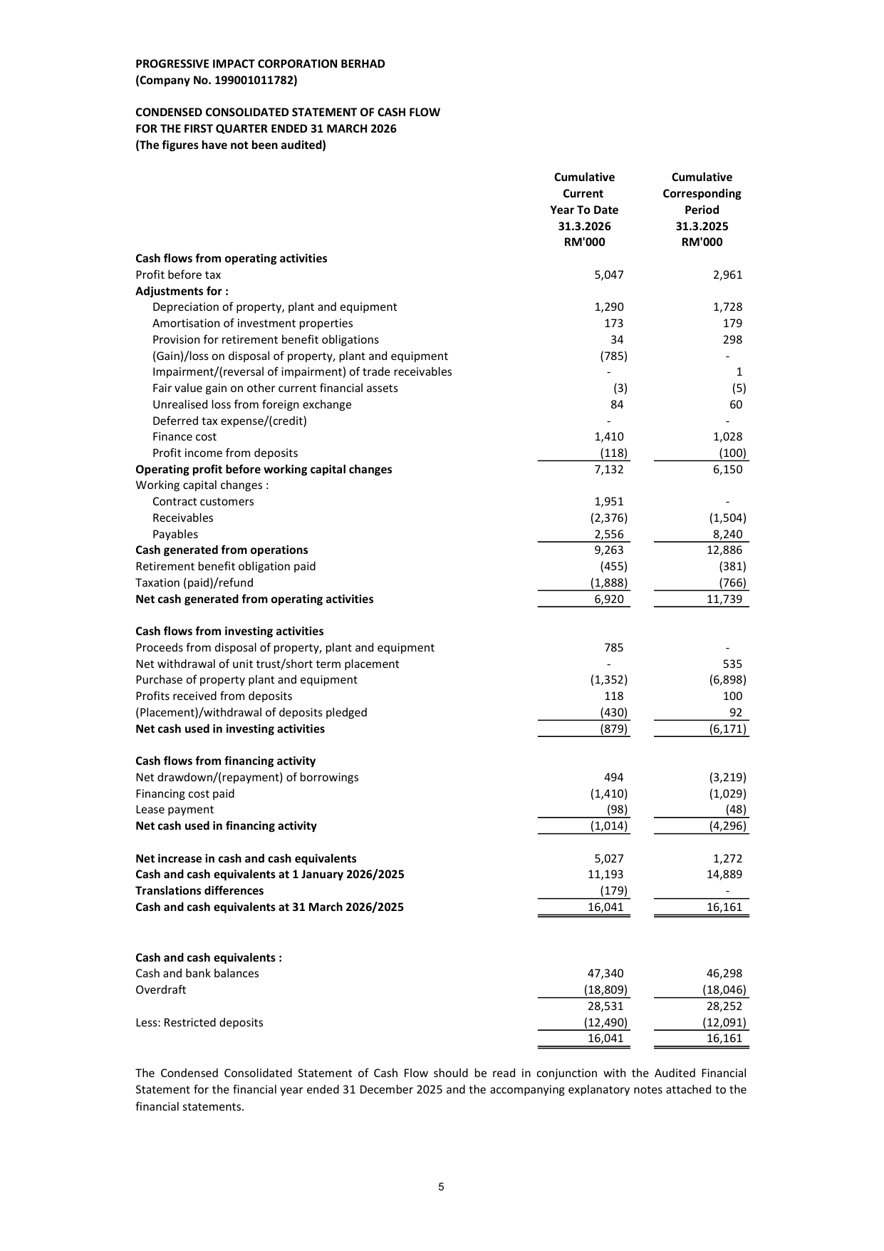 financial