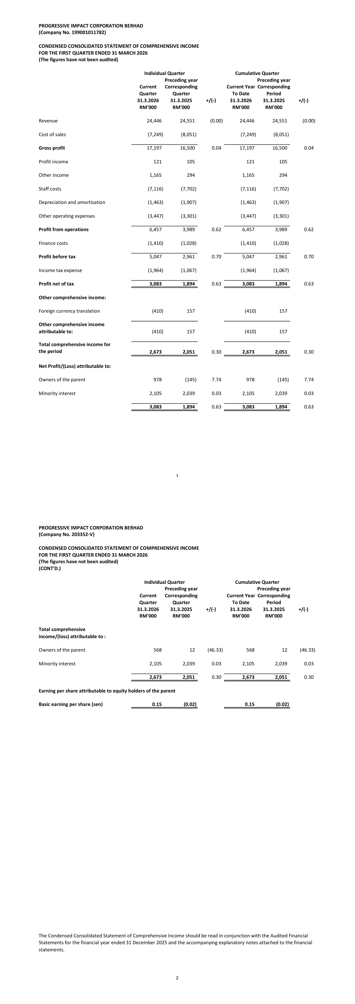 financial