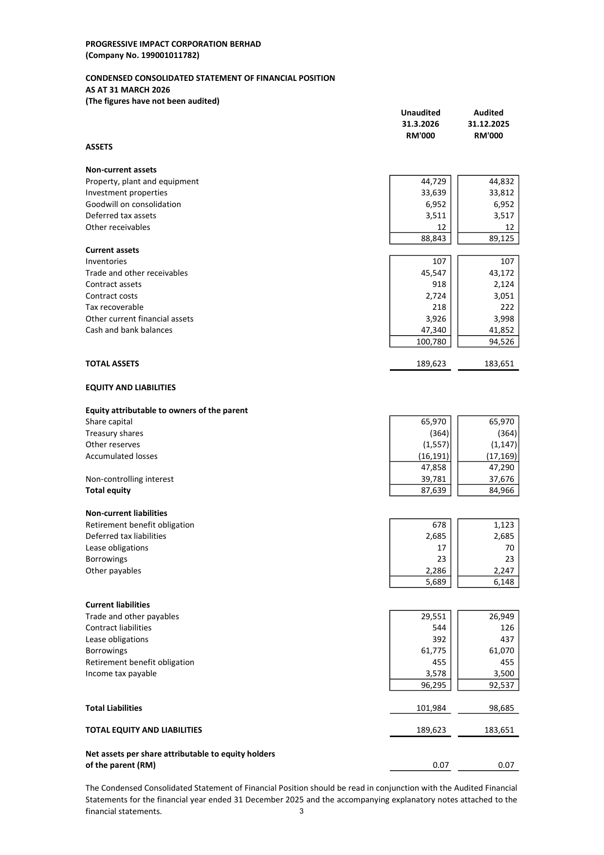 financial
